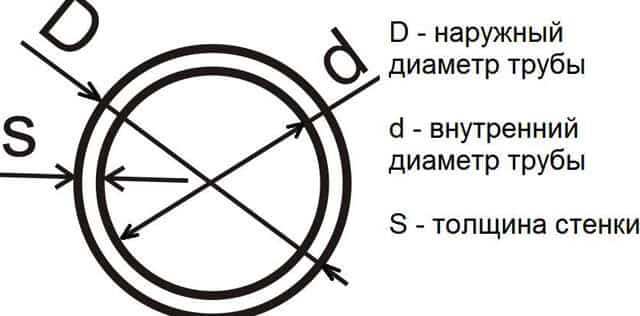 Площадь поперечного сечения: особенности величины, как найти её для круга