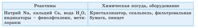 Реакции металлов с растворами кислот задания