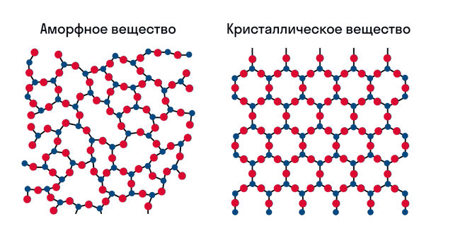 Разновидности кристаллической решетки металла
