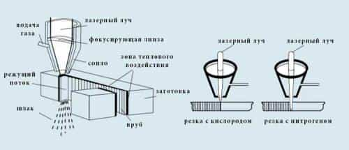 Лазерная резка металла подготовка