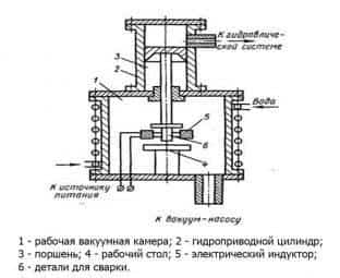 Диффузия при сварке металлов