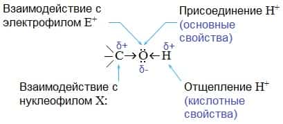 Химические свойства спиртов реакции с металлами