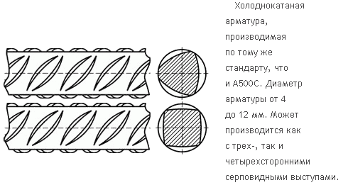 Сортамент арматуры по ГОСТ: площади сечения, классификация и применение