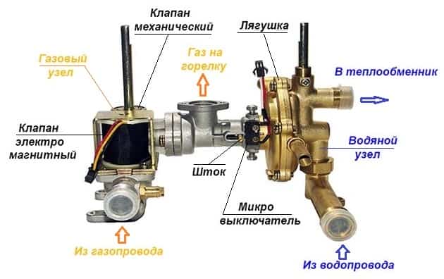 Газовая арматура для газовых колонок