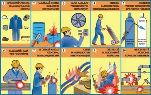 Безопасность труда при сварке металлов