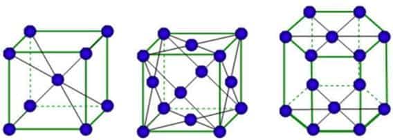 Перечислите основные типы ячеек кристаллических решеток металлов что такое параметры решеток