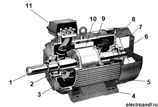 Однофазный асинхронный двигатель: его устройство и принцип действия
