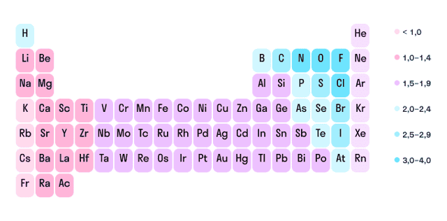Как определить сколько электронов отдает металл