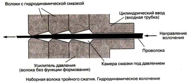 Оцинкованная проволока: особенности изготовления стальной 2—3 мм катанки, критерии выбора, использование
