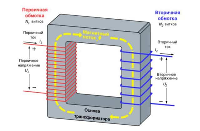 Трансформатор: виды, схемы подключения, принцип работы и сферы применения