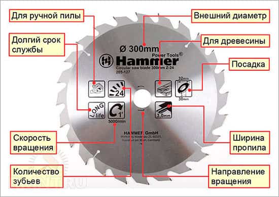 Как правильно выбрать электрическую пилу дисковую по дереву: особенности выбора, характеристики, модели