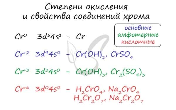 Уравнения реакций металла меди с соляной кислотой
