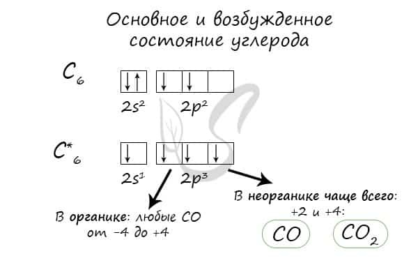 Соединения углерода с металлами степень окисления