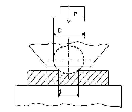 Диаграмма деформации металлов при испытании на растяжение