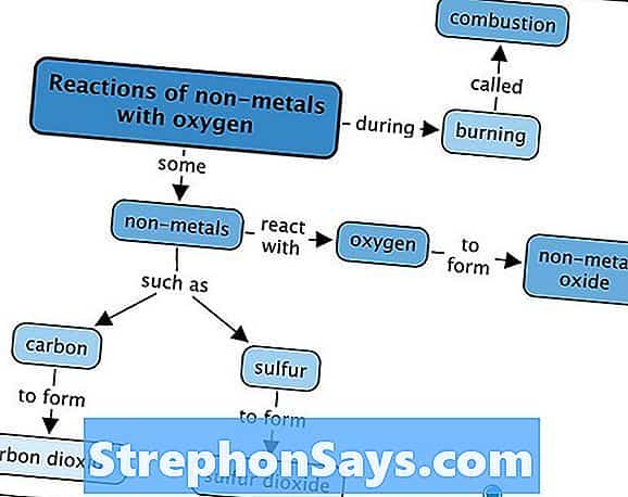 Как реагирует оксид металла с оксидом неметалла
