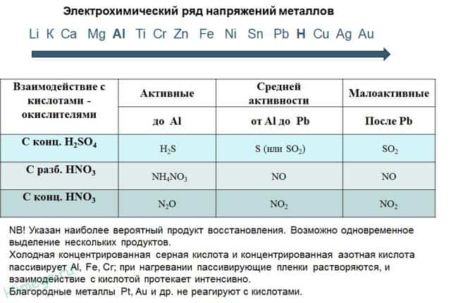 Химические формулы взаимодействие металлов с водой