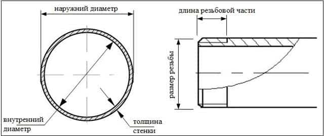 Размер круглых труб металл
