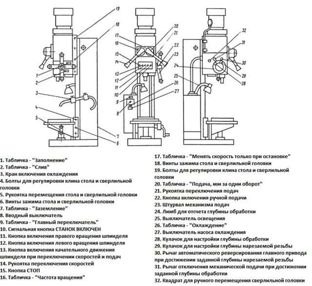 Сверлильный станок 2Н135: назначение и применение, технические характеристики и принцип действия