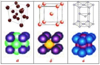 Атомы металла образуют металлическую связь
