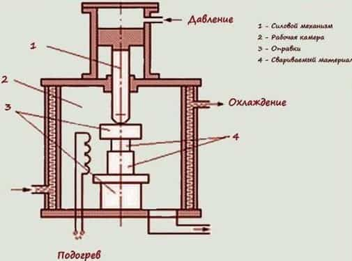 Диффузия при сварке металлов