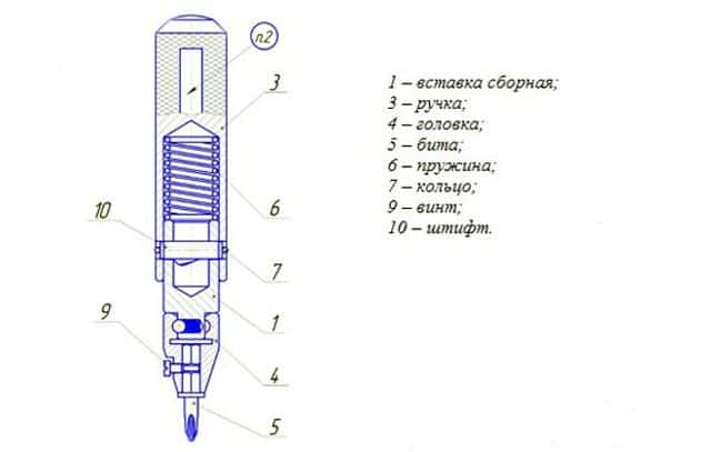 Ударная отвертка: изготовление своими руками, принцип действия, инструкция по использованию
