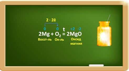 Запишите уравнения реакций характеризующих химические свойства металла