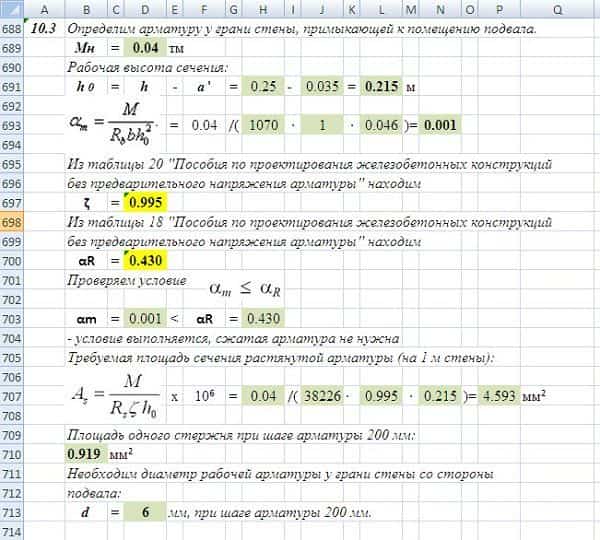 Особенность расчёта арматуры на ленточный фундамент: калькулятор онлайн