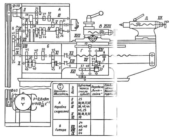 Конструкция и технические характеристики токарного станка ТВ-6