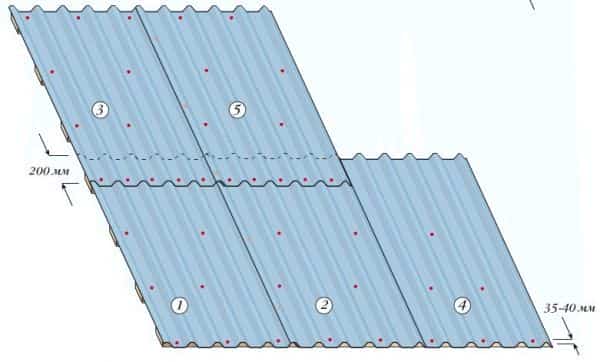 Металлопрофиль для кровли: особенности установки листов на крышу
