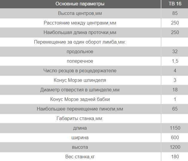 Токарный станок ТВ 16: технические характеристики, правила эксплуатации