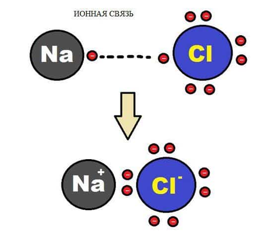 Атомы металлов отдают или принимают электроны чем отдают