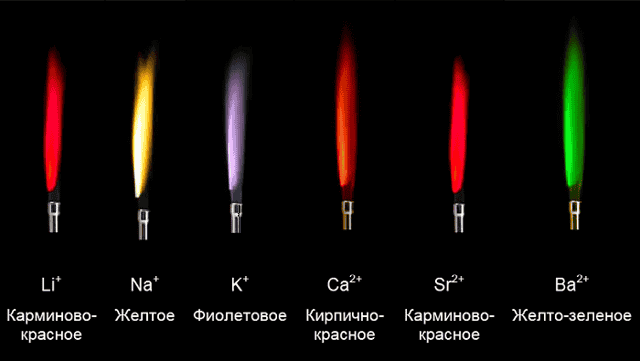 Тест щелочноземельные металлы 9 класс 1 атомы щелочноземельных металлов имеют на внешнем уровне