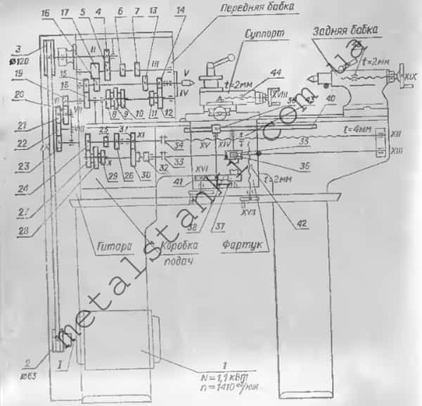 Конструкция и технические характеристики токарного станка ТВ-6