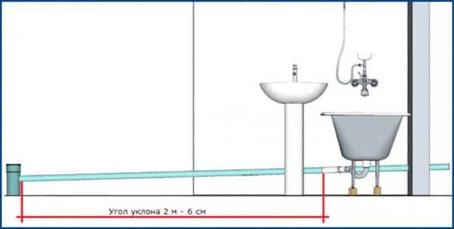 Правила расчета угла уклона канализационной трубы, применение СНиП при прокладке канализации