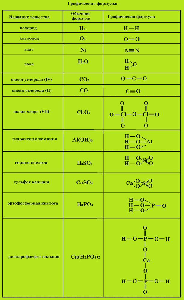 Молекулярные формулы простых веществ металлов
