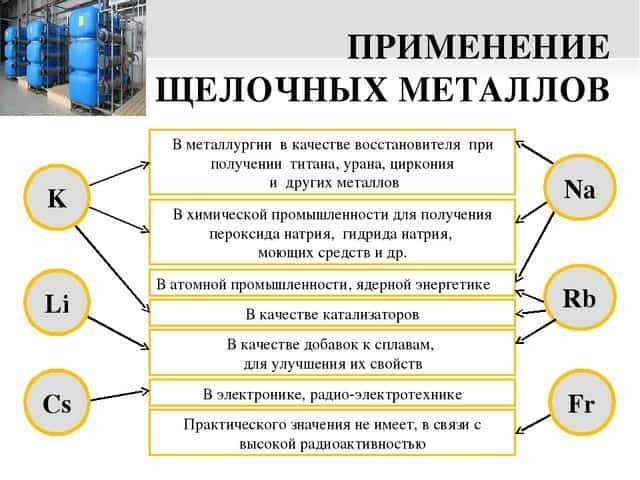 Основные свойства металлов объясняются наличием связи