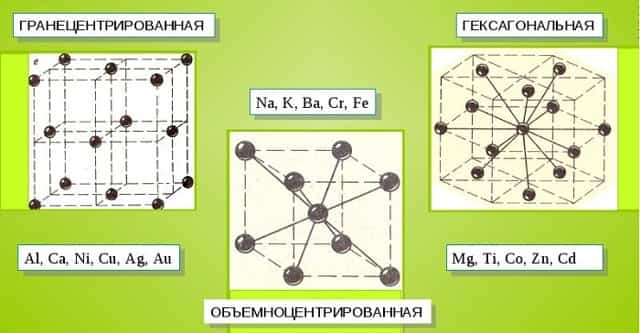Физические свойства металлов на основе металлической связи