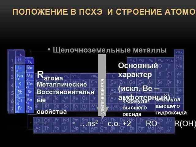 Таблица соединения магния бериллия щелочноземельных металлов