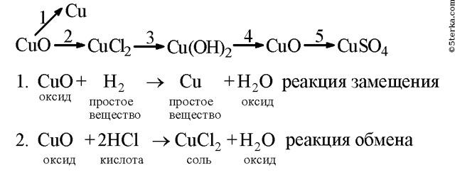 Напишите уравнение реакции замещения при взаимодействии металла с солью другого металла алюминий