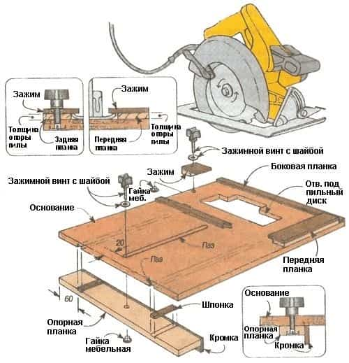 Рекомендации по изготовлению своими руками стола для размещения циркулярной пилы