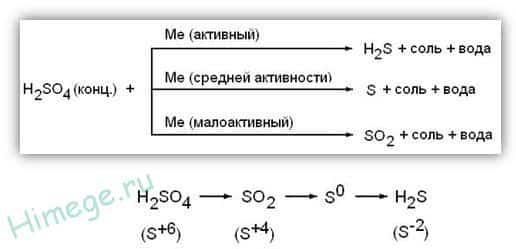 Реакции металлов с h2so4 конц